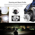 High-Performance Rechargeable LED Headlamp with Zoom Function - for Outdoor - Gadgion