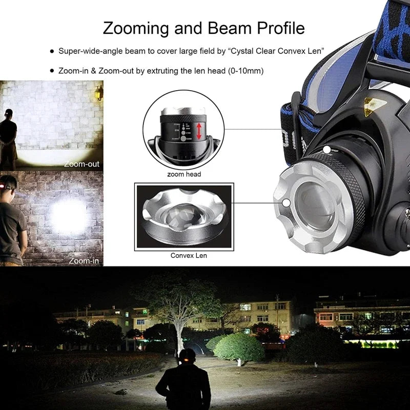 High-Performance Rechargeable LED Headlamp with Zoom Function - for Outdoor