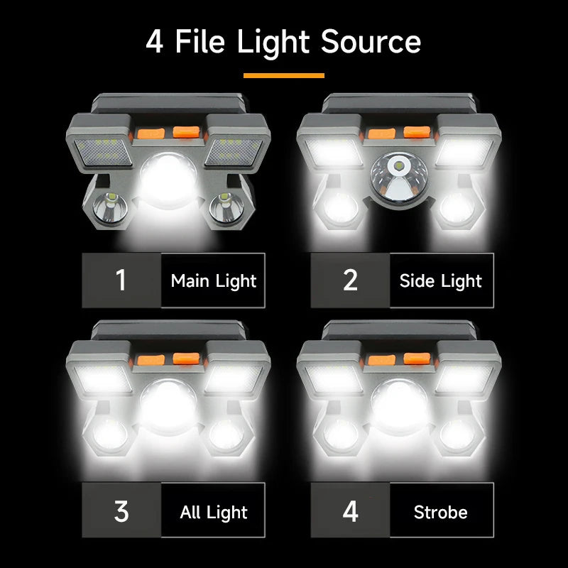 Rechargeable Waterproof Headlamp for Camping, Fishing & Outdoor Adventures - Gadgion