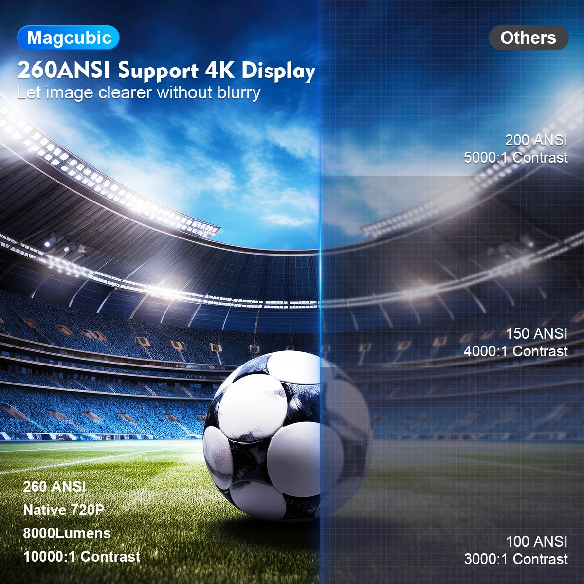 HY300 Pro 4K Portable Mini Projector - Gadgion