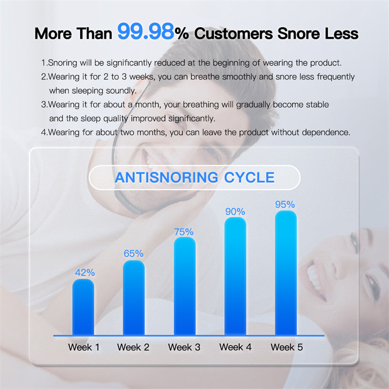 Snore-Free Sleep Aid - Gadgion